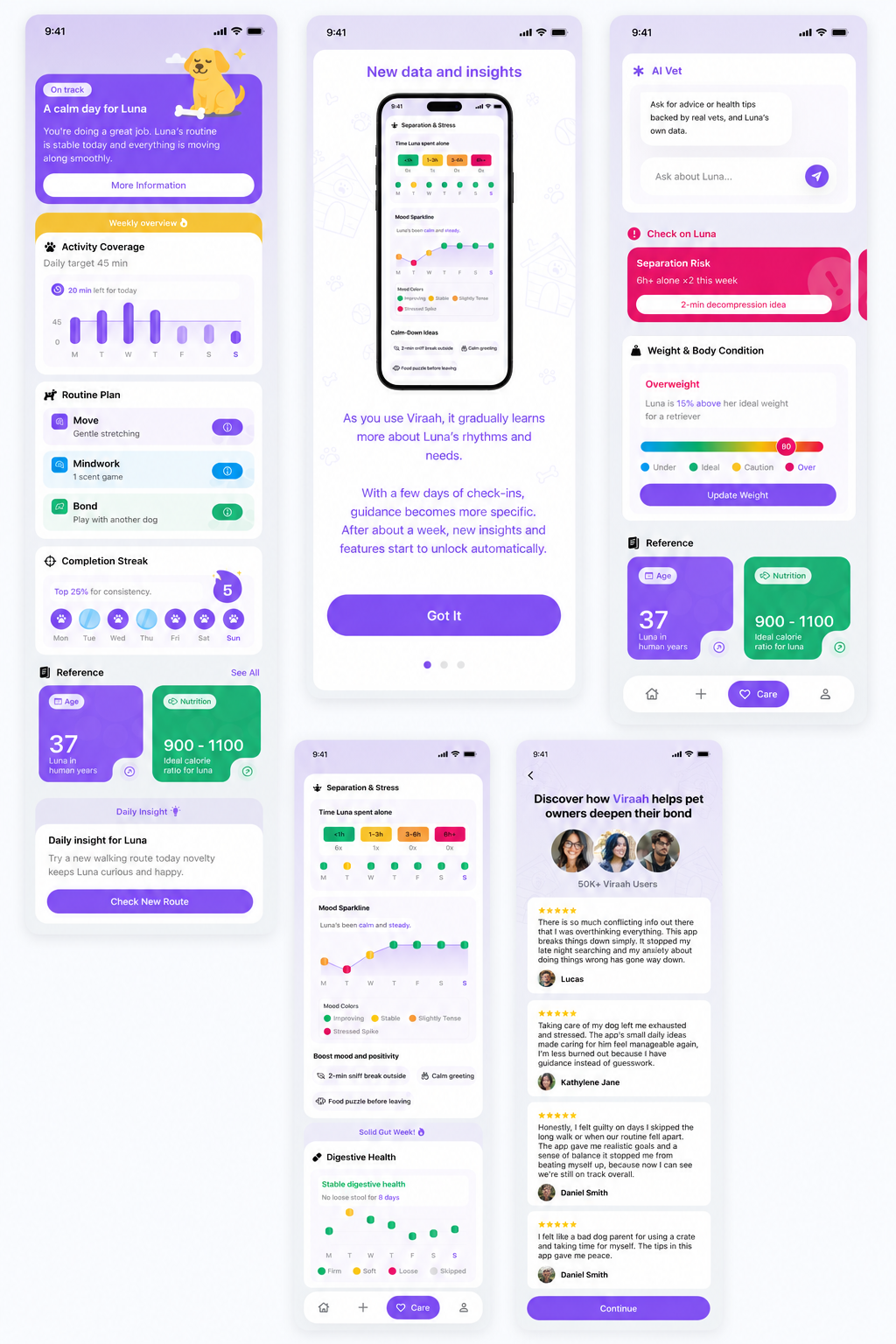 Viraah App - Dog Wellness